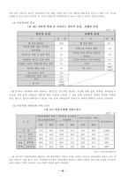 [사회복지] 가정폭력의 이해-16