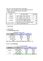 백화점 직원의 감정노동을 위한 예방 프로그램-7