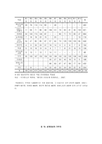 청소년 성매매 팀-17