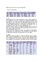 성차별의 대책 레포트-11