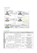 [사회복지] 노인의 소득보장-12