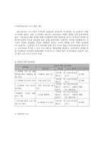 노인학대 피해 어르신들의 치유와 지역사회 노인학대 인식개선을 위한 노인학대예방 프로그램-7