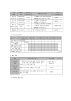 노인학대 피해 어르신들의 치유와 지역사회 노인학대 인식개선을 위한 노인학대예방 프로그램-8