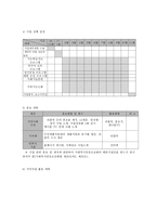 빈곤 대물림 예방을 위한 저소득층 요보호 가정 아동의 역량강화 프로그램-8