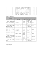 장애인 다문화가정 이주민여성의 역량강화와 사회참여를 통한 회복탄력성 개선 프로그램-7