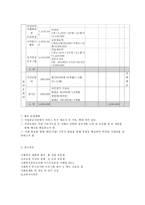 장애인 다문화가정 이주민여성의 역량강화와 사회참여를 통한 회복탄력성 개선 프로그램-10