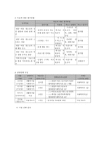 청소년 우울, 자살 예방을 위한 아동 청소년 생명존중 프로그램-7