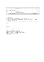 청소년 우울, 자살 예방을 위한 아동 청소년 생명존중 프로그램-10