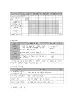 한부모가정 구성원의 사회적응력 향상을 위한 통합서비스 프로그램-8