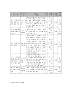 흡연, 스마트폰 등 중독 고위험군 청소년의 정신건강과 자존감 향상을 위한 경험적 가족 치료 프로그램-6