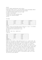 분석화학 과산화수소 중의 과산화수소 정량-4