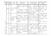 전통문화 속 평생교육-17