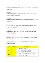 정신건강-상담이론(5가지)과 상담의 원리, 상담기법들에 대해 자세히 논하시오. 불안장애와 기분장애에 대해 자세히 설명하시오. - 방송통신대 정신건강 기말추가시험 과제물 정신건강-상담이론(5가지)과 상담의 원리, 상담기법들에 대해 자세히 논하시오. 불안장애와 기분장애에 대해 자세히 설명하시오. - 방송통신대 정신건강 기말추가시험 과제물-17