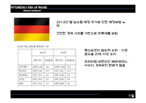 현대&기아 글로벌 전략(사례분석마케팅)-16