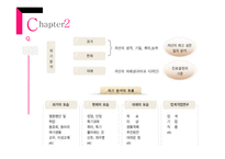 취업 준비-기업분석, 자기소개서, 면접-17