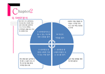 취업 준비-기업분석, 자기소개서, 면접-19