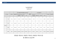 공동주택 건설사업계획서-5