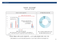 공동주택 건설사업계획서-14