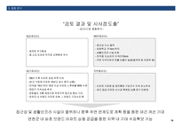 공동주택 건설사업계획서-18