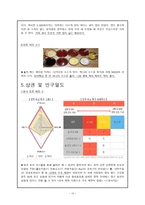 스몰 비어 점포의 운영 및 관리 분석-12