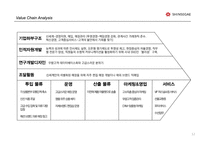 신세계백화점의 내외부 환경 분석과 당면 이슈에 대한 전략 제안-12