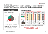 신세계백화점의 내외부 환경 분석과 당면 이슈에 대한 전략 제안-14