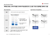 신세계백화점의 내외부 환경 분석과 당면 이슈에 대한 전략 제안-15