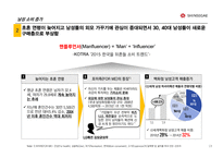 신세계백화점의 내외부 환경 분석과 당면 이슈에 대한 전략 제안-18