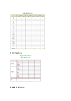 인간행동과 사회환경-결혼에 대하여-7