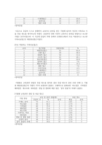 해결중심모델 연구-6