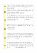 [2018 상담심리학] 정신분석적 상담이론, 인간중심 상담이론, 게슈탈트 상담이론을 비교설명하고 핵심적 내용을 정리하여 하나의 [표]로 요약하여 제시하시오.-19