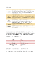 {성인간호학 2018}영양지원 방법의 유형, 적응증 및 장단점을 비교하여 설명하고, 각각의 주요 간호중재방법에 대해 서술하시오 당뇨병 환자에게 발생할 수 있는 급성 및 만성 합병증을 나열하고 각각 간호중재방법을 서술하시오 개별 당뇨병 환자 사례를 발굴하여 제시하고 해당 환자의 당뇨병 관리와 관련한 맞춤형 간호교육을 기획 성인간호학 1학기 과제물-10