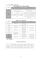 [마케팅] 아시아나항공의 현재와 미래의 마케팅전략 분석-14