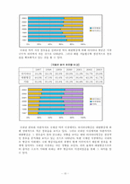 [마케팅] 아시아나항공의 현재와 미래의 마케팅전략 분석-15