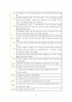 [국제기구] 유럽연합(eu)에 관하여-12