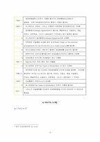 [국제기구] 유럽연합(eu)에 관하여-14