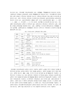 [공통과학교재연구] 한국과 일본의 중학교 과학교과서 중 화학 영역의 비교 연구-6