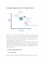 [비즈니스호텔경영] ibis이비스호텔 경영전략사례연구-6