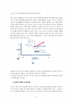 [비즈니스호텔경영] ibis이비스호텔 경영전략사례연구-15