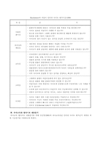 유아용 웹사이트 평가척도 관련 연구분석 및 웹사이트 조사-6