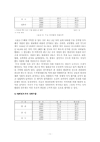 [범죄]방화범죄의 실태분석과 대응방안-12