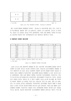 [범죄]방화범죄의 실태분석과 대응방안-15