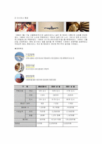 [경영분석] 대한항공과 아시아나항공의 1999~2001년의 대차대조표와 손익계산서 비교분석-4