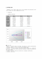 [경영분석] 대한항공과 아시아나항공의 1999~2001년의 대차대조표와 손익계산서 비교분석-5