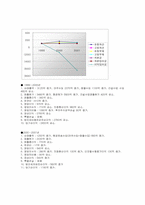 [경영분석] 대한항공과 아시아나항공의 1999~2001년의 대차대조표와 손익계산서 비교분석-9