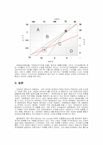 [경영분석] 대한항공과 아시아나항공의 1999~2001년의 대차대조표와 손익계산서 비교분석-16