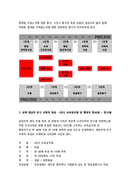 보건교육B형-중년 여성/남성의 운동증진교육 흡연예방교육,선택대상에 대한 인구사회적특성,그린의 PRECEDE-PROCEED 모형적용,학습지도계획서 포함-방송통신대 2018 보건교육B형 중년 여성/남성의 운동증진교육  -7