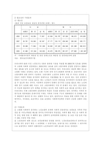 [건강보험론 C형] 우리나라 노인장기요양보험제도에 대하여 약술하시오-4