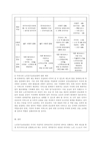 [건강보험론 C형] 우리나라 노인장기요양보험제도에 대하여 약술하시오-11