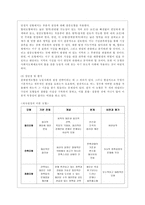 [조직행태론 공통] 의사결정에 관한 제 모형 중, 합리적모형, 만족모형, 점증적모형, 중복탐색모형의 개념 및 특징(혹은 가정)을 정리해보고 학생이 근무하고 있거나 근무했던 조직에서 실제로 많이 발견되고 있거나 발견되었던 의사결정모형을 선택-7